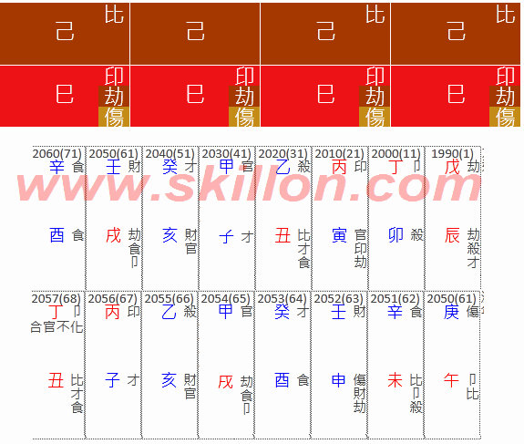  伏吟 Fu Yin 八字 BaZi Four Pillars of Destiny Patt Chee